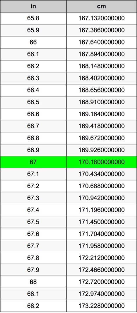 How Many Cm Is 67 Inches