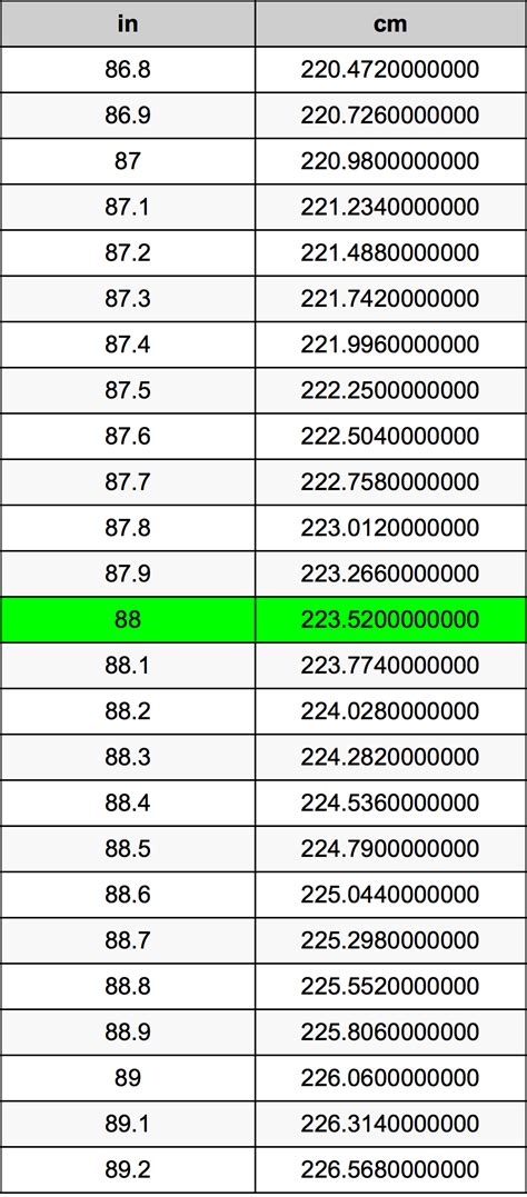 How Many Cm Is 88 Inches