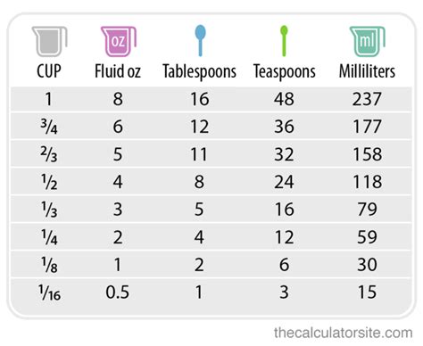 How Many Cups Are In 3 Oz