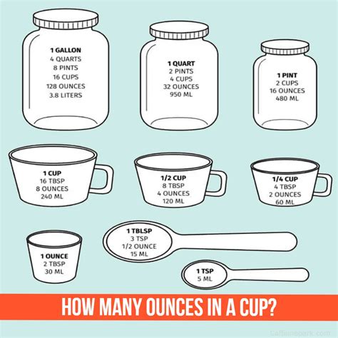 How Many Cups In 17 Ounces