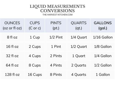 How Many Cups In 2.5 Quarts