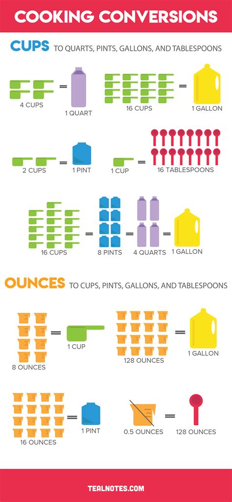 How Many Cups In 5 Qts