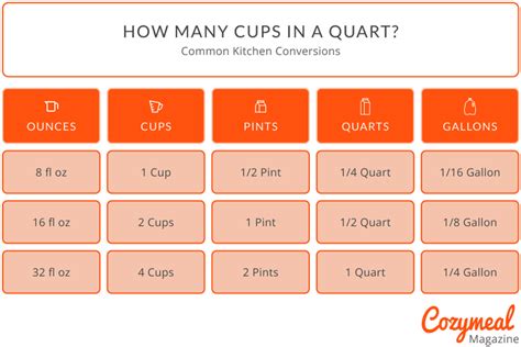 How Many Cups In A Quart And A Half