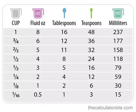 How Many Cups Is 10.5 Oz