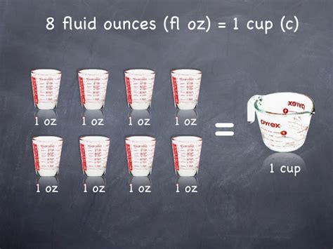 How Many Cups Is 12 Fluid Ounces