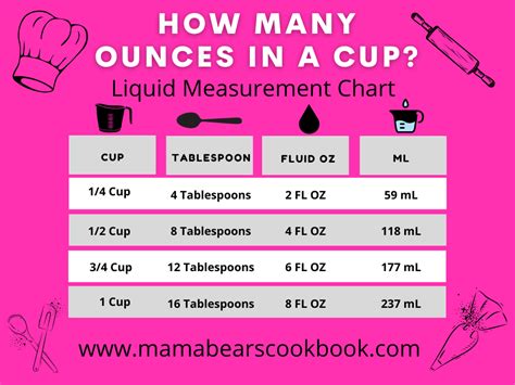 How Many Cups Is 16.9 Fluid Ounces