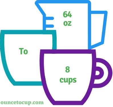 How Many Cups Is 64 Ounces