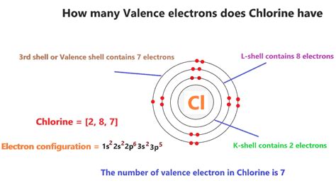 How Many Electrons Are In Chlorine