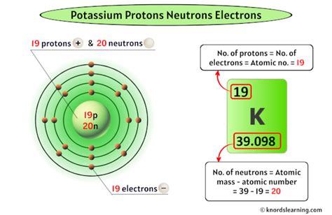 How Many Electrons Does A Neutral Atom Of Potassium Contain