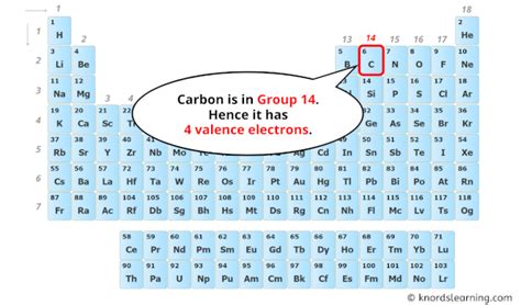 How Many Electrons Does Carbon Have