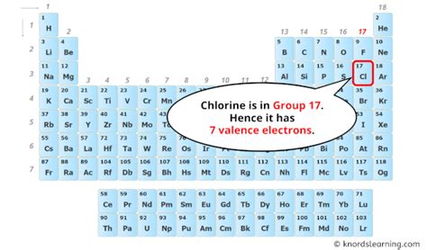 How Many Electrons Does Chlorine Have