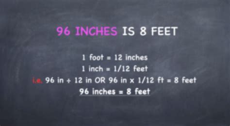 How Many Feet Are 96 Inches