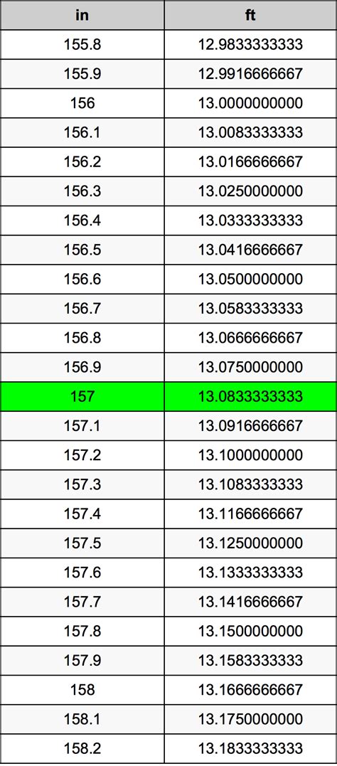 How Many Feet Is 157 Inches