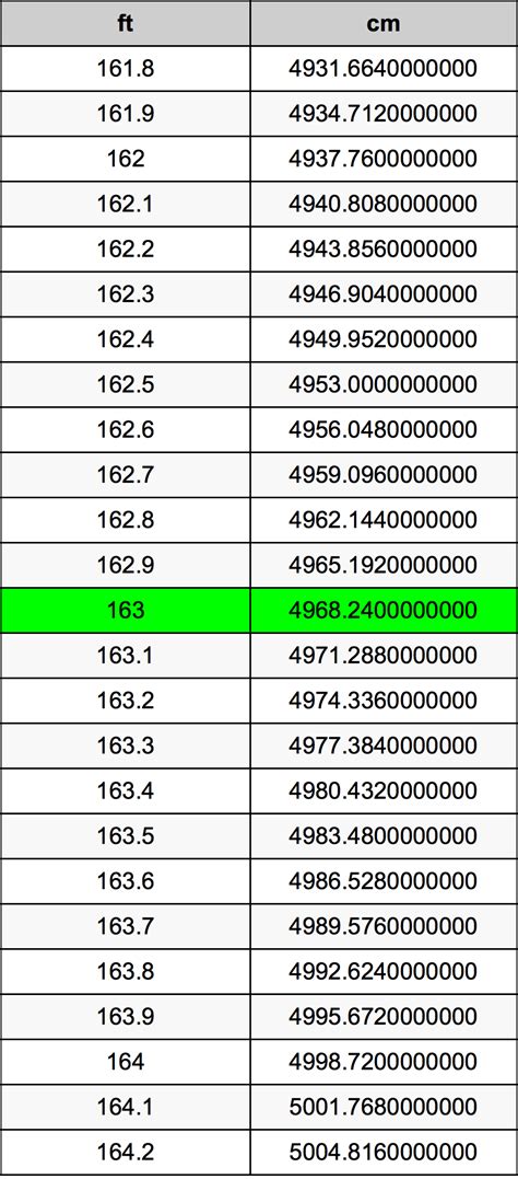 How Many Feet Is 163 Cm