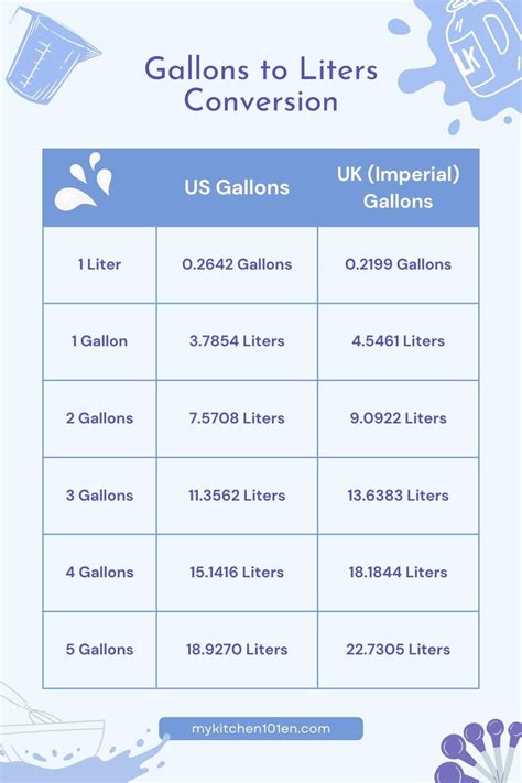 How Many Gallons In 1.5 Liters