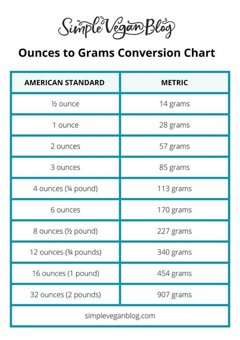 How Many Grams In 40 Ounces