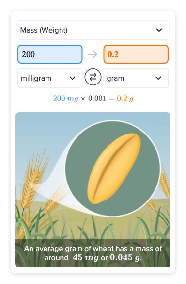 How Many Grams Is 200 Mg