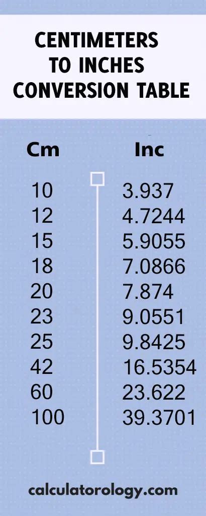 How Many Inches Are In 15 Cm