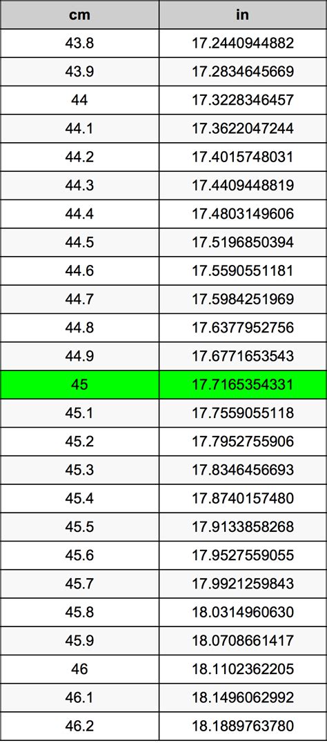 How Many Inches Are In 45 Cm