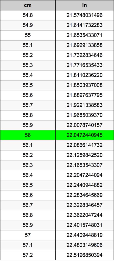 How Many Inches Are In 56 Cm