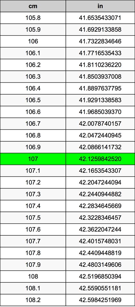 How Many Inches In 107 Cm