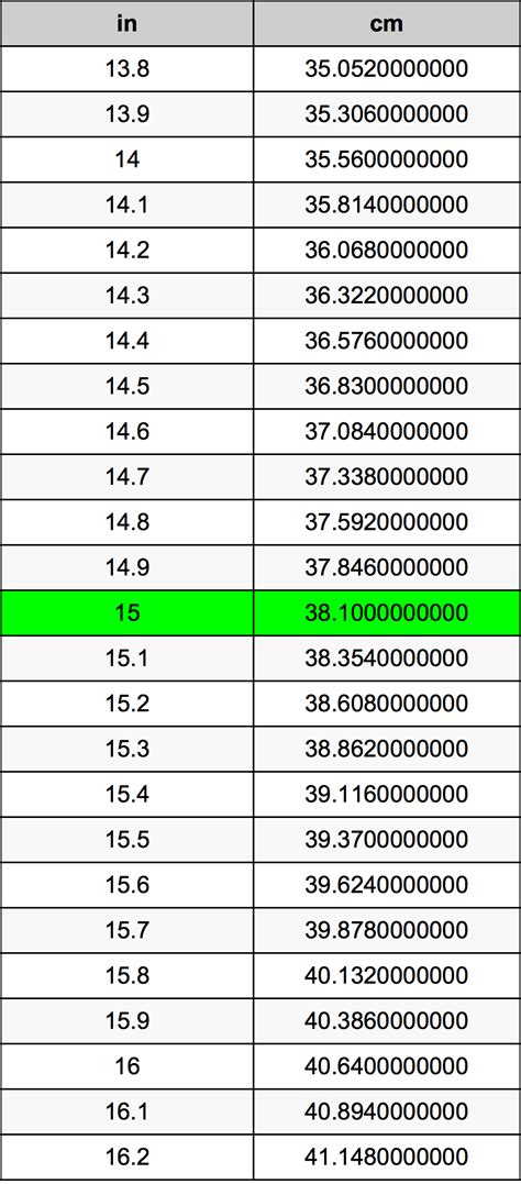 How Many Inches In 15 Cm