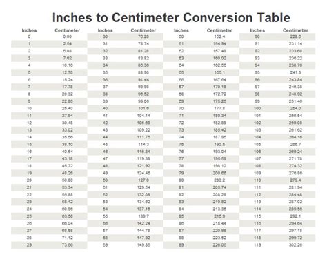 How Many Inches In 4.5 Cm