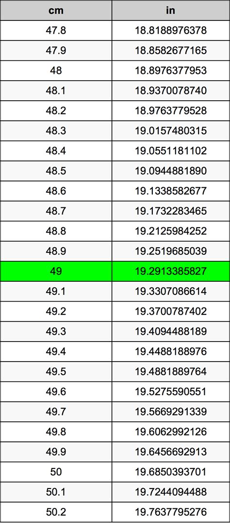 How Many Inches In 49 Cm