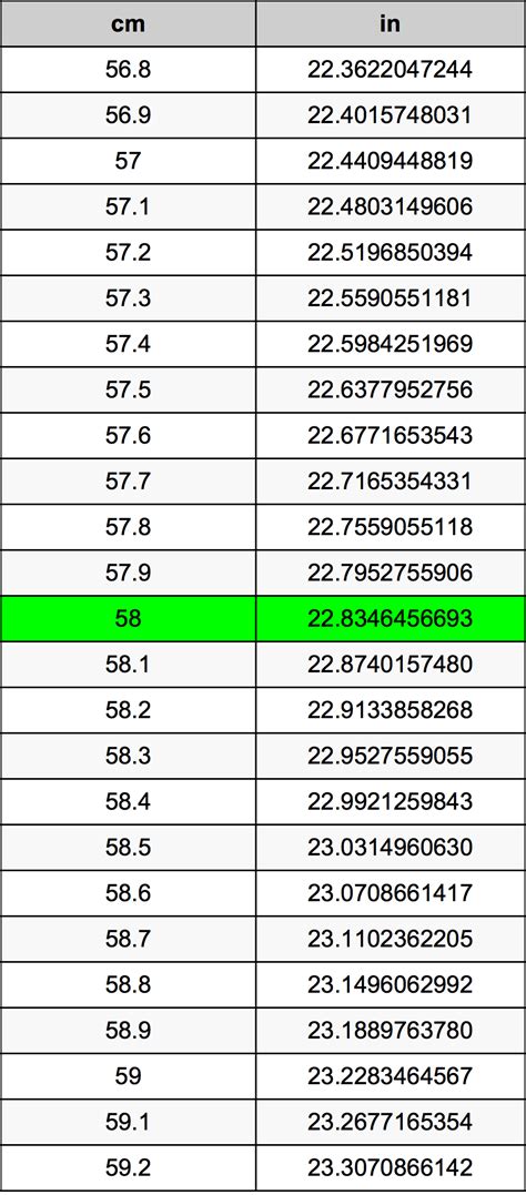 How Many Inches In 58 Cm