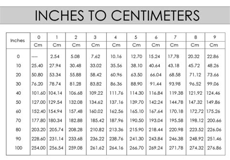 How Many Inches In 7.5 Cm