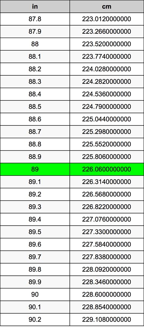 How Many Inches In 89 Cm