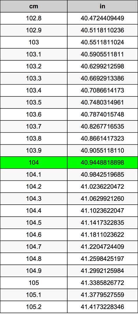 How Many Inches Is 104 Cm