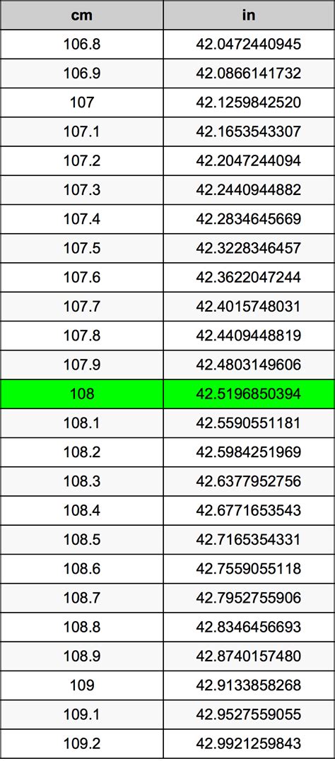 How Many Inches Is 108 Cm