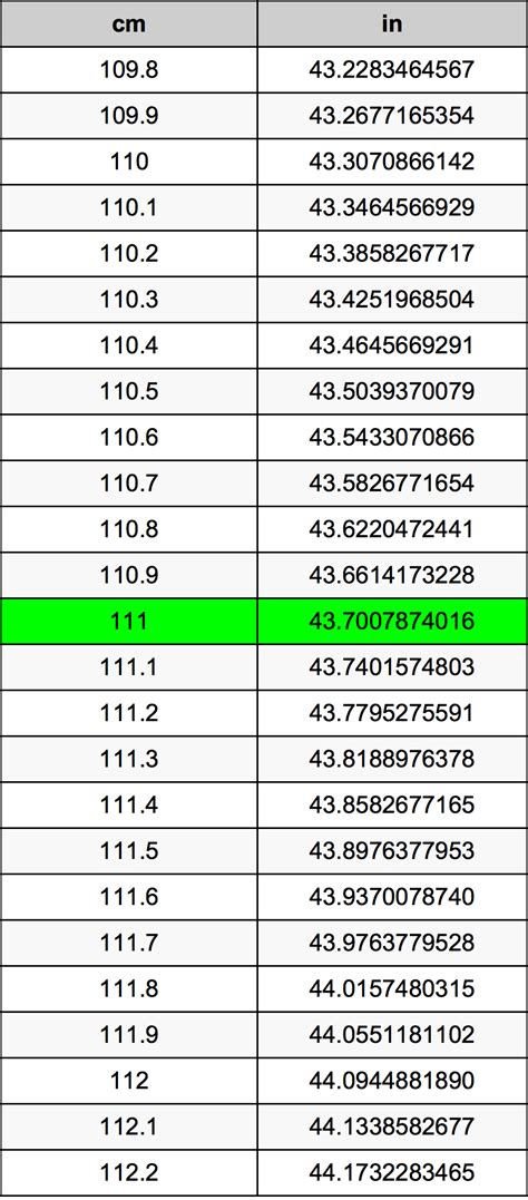 How Many Inches Is 111 Cm