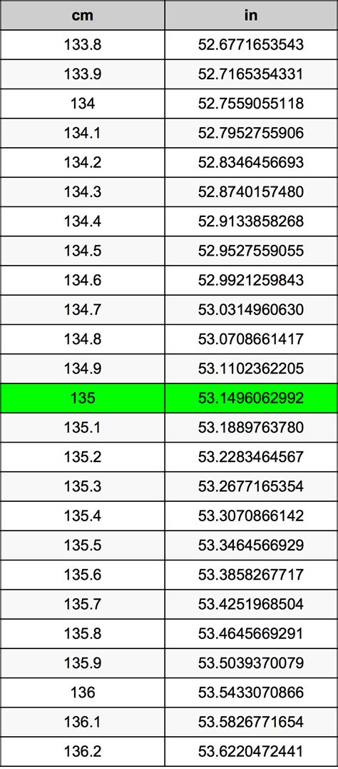 How Many Inches Is 135 Cm