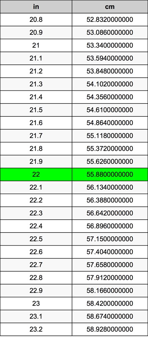 How Many Inches Is 22 Centimeters