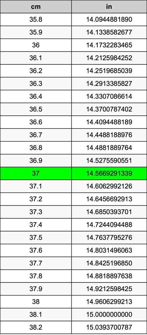 How Many Inches Is 37 Centimeters