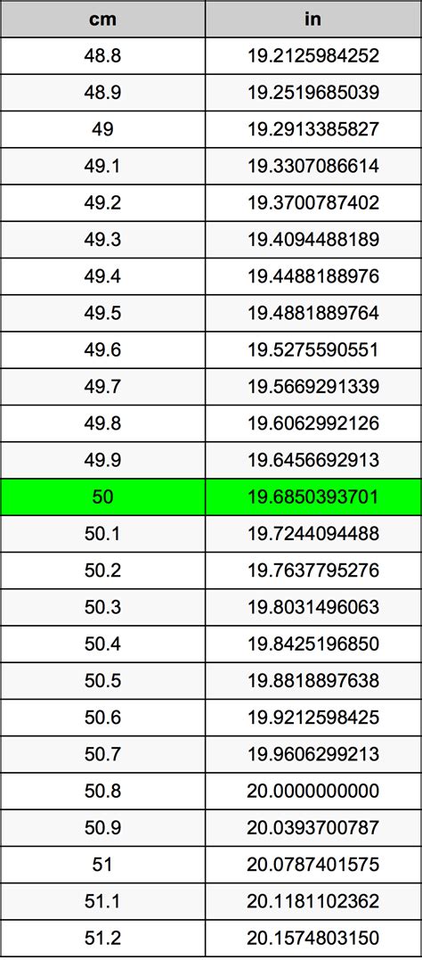 How Many Inches Is 50 Centimeters