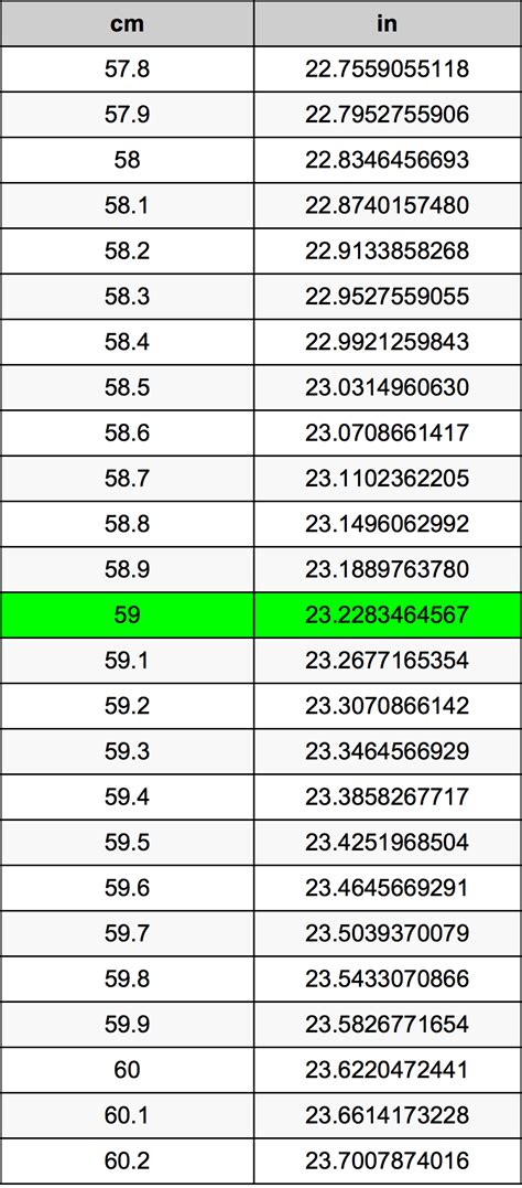 How Many Inches Is 59 Cm