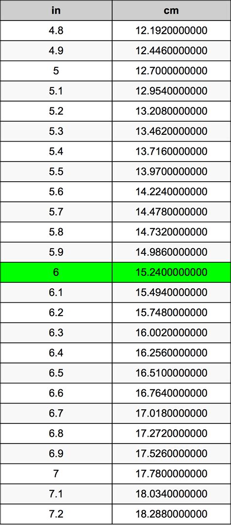 How Many Inches Is 6.5 Cm