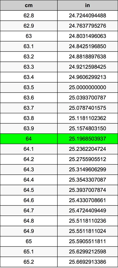 How Many Inches Is 64 Cm