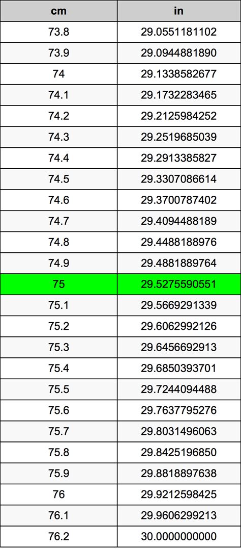 How Many Inches Is 75 Centimeters