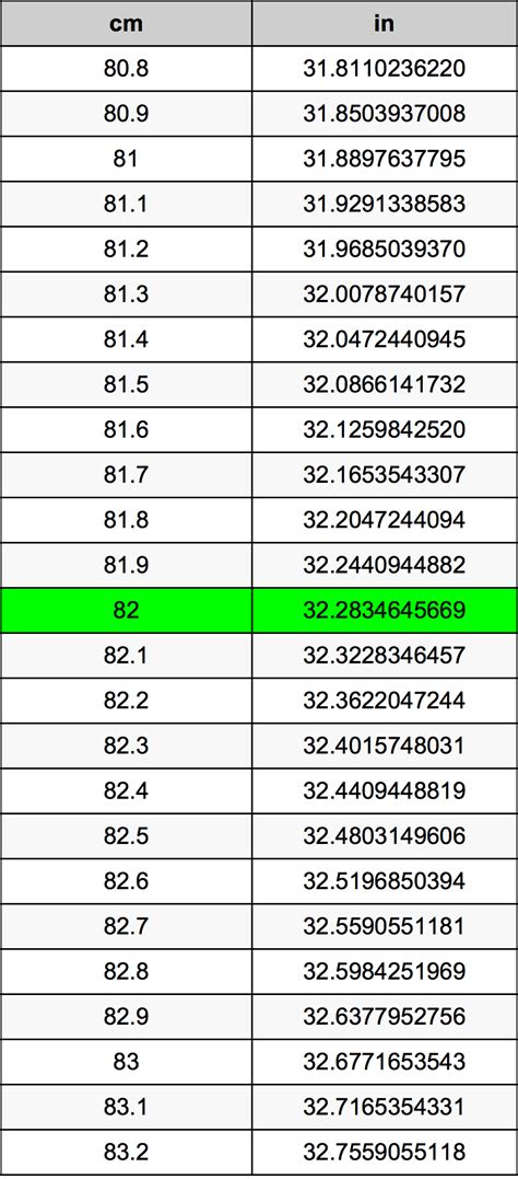 How Many Inches Is 82 Cm