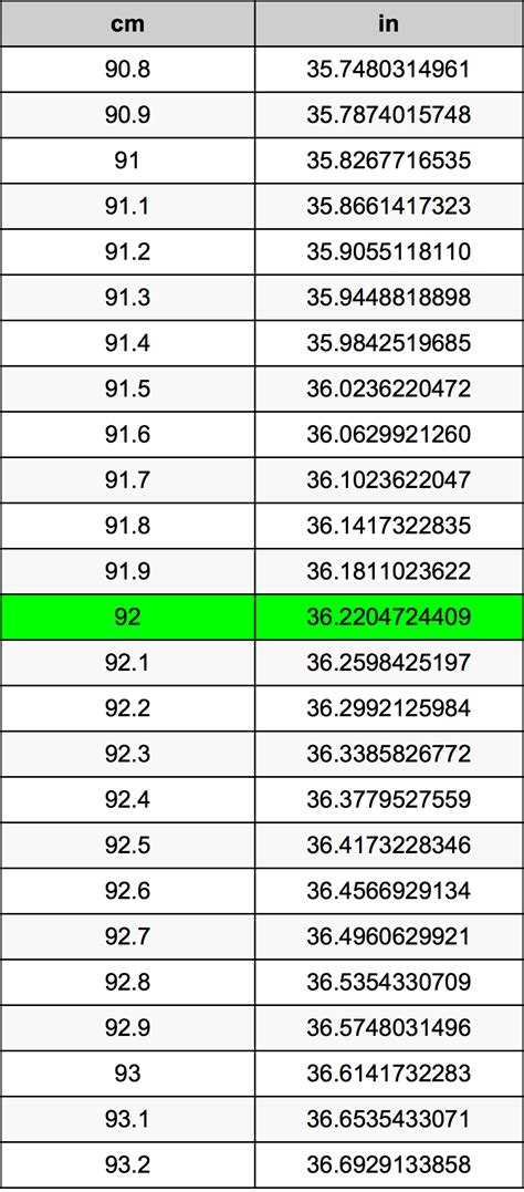 How Many Inches Is 92 Cm