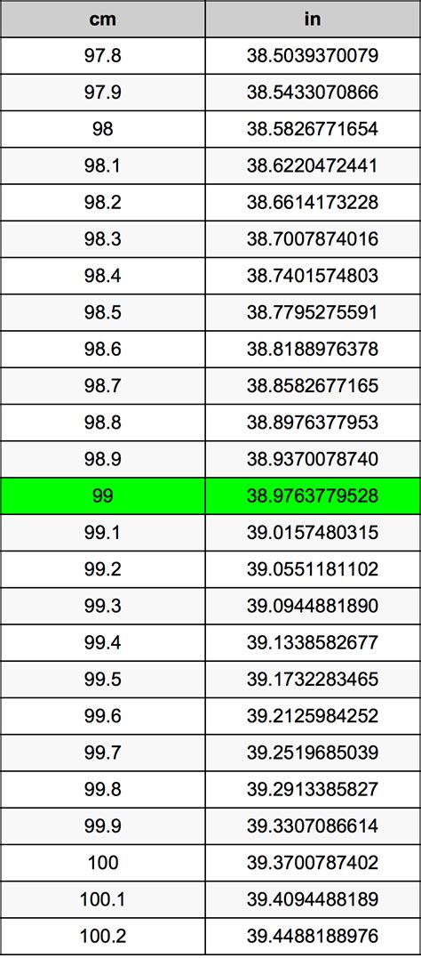 How Many Inches Is 99 Cm