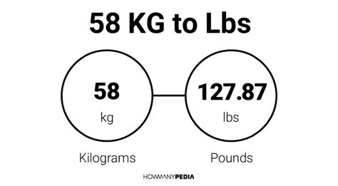 How Many Lbs Is 58 Kg