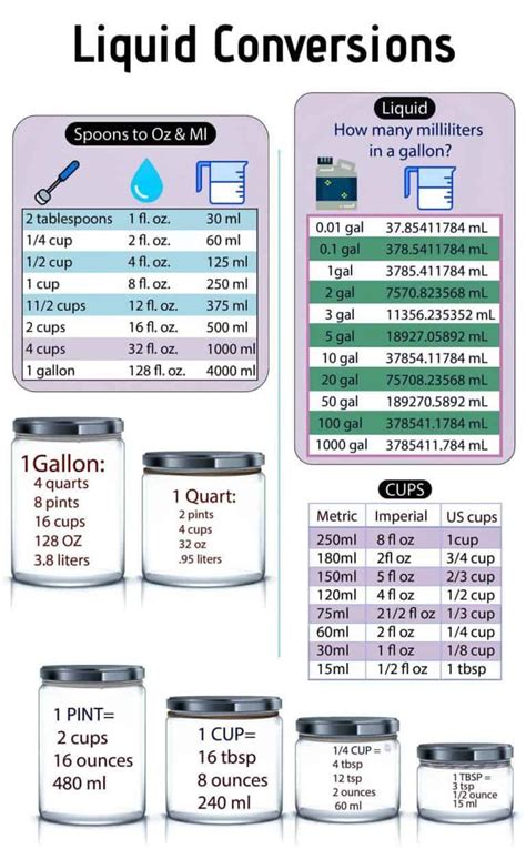 How Many Liters Are In 5 Quarts