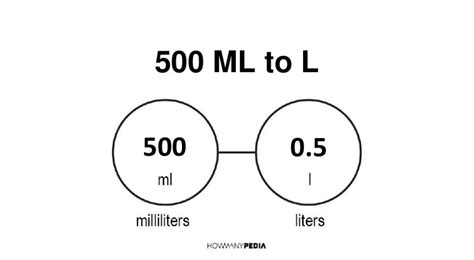 How Many Litres Is 500 Ml