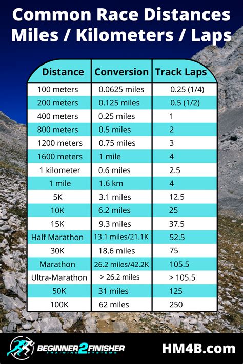 How Many Meters Are In A 5k