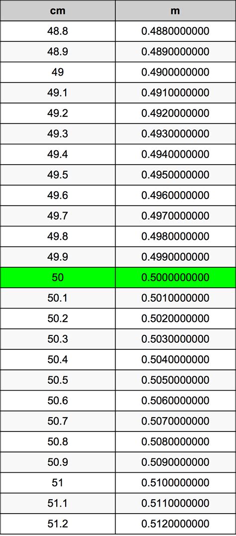 How Many Meters Is 50 Cm